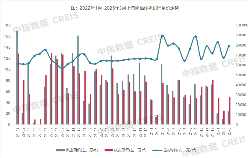 易游体育2025年1-3月上海房地产企业贩卖功绩TOP20(图7)