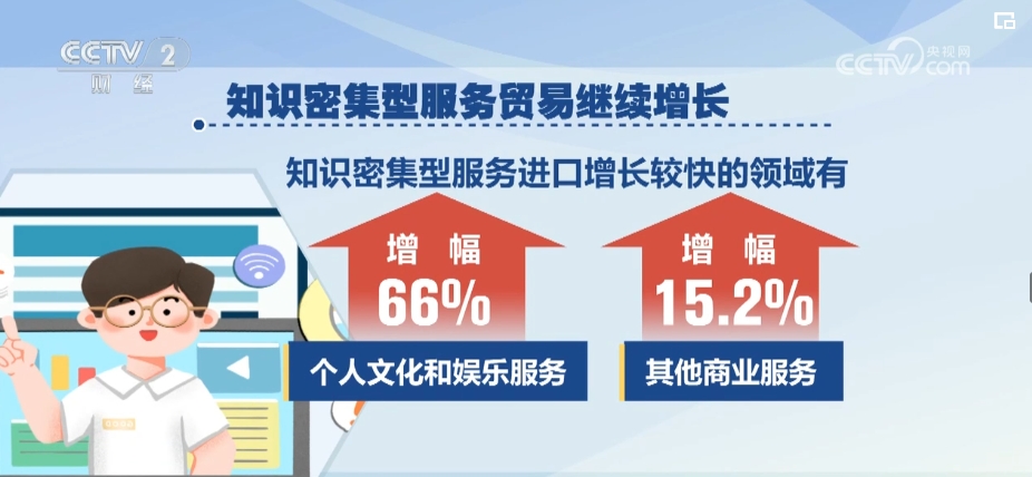 易游体育官网斗争缔造美妙将来 多组亮眼数据凸显中国经济主动身分增加乘势而上(图9)