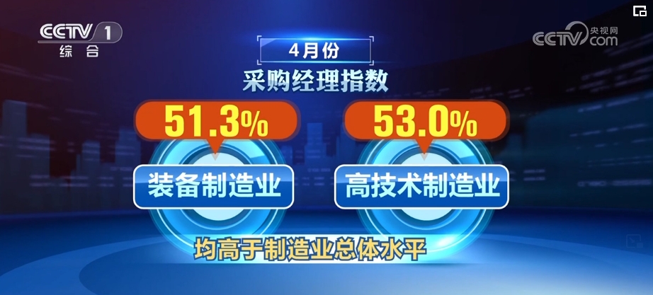 易游体育官网斗争缔造美妙将来 多组亮眼数据凸显中国经济主动身分增加乘势而上(图14)